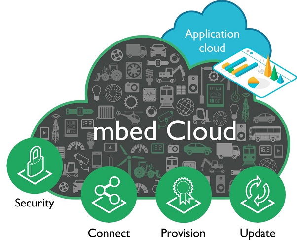ARM MBED CLOUD SERVICES